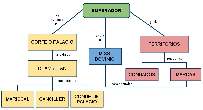 Arriba 82 Imagen Mapa Mental Del Feudalismo Con Dibujos Abzlocalmx 7320